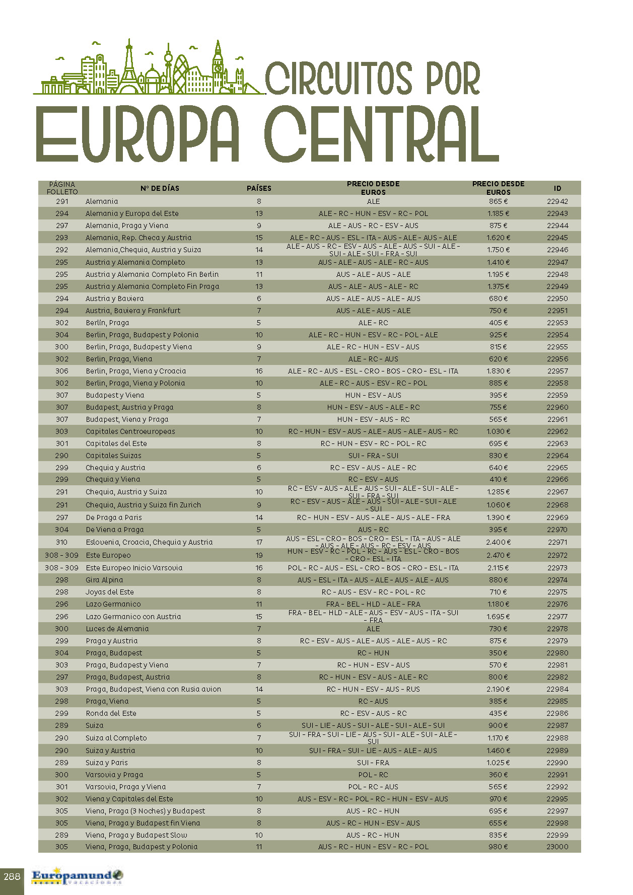 Catalogo Europamundo Vacaciones Circuitos por Europa Central 2022-2024