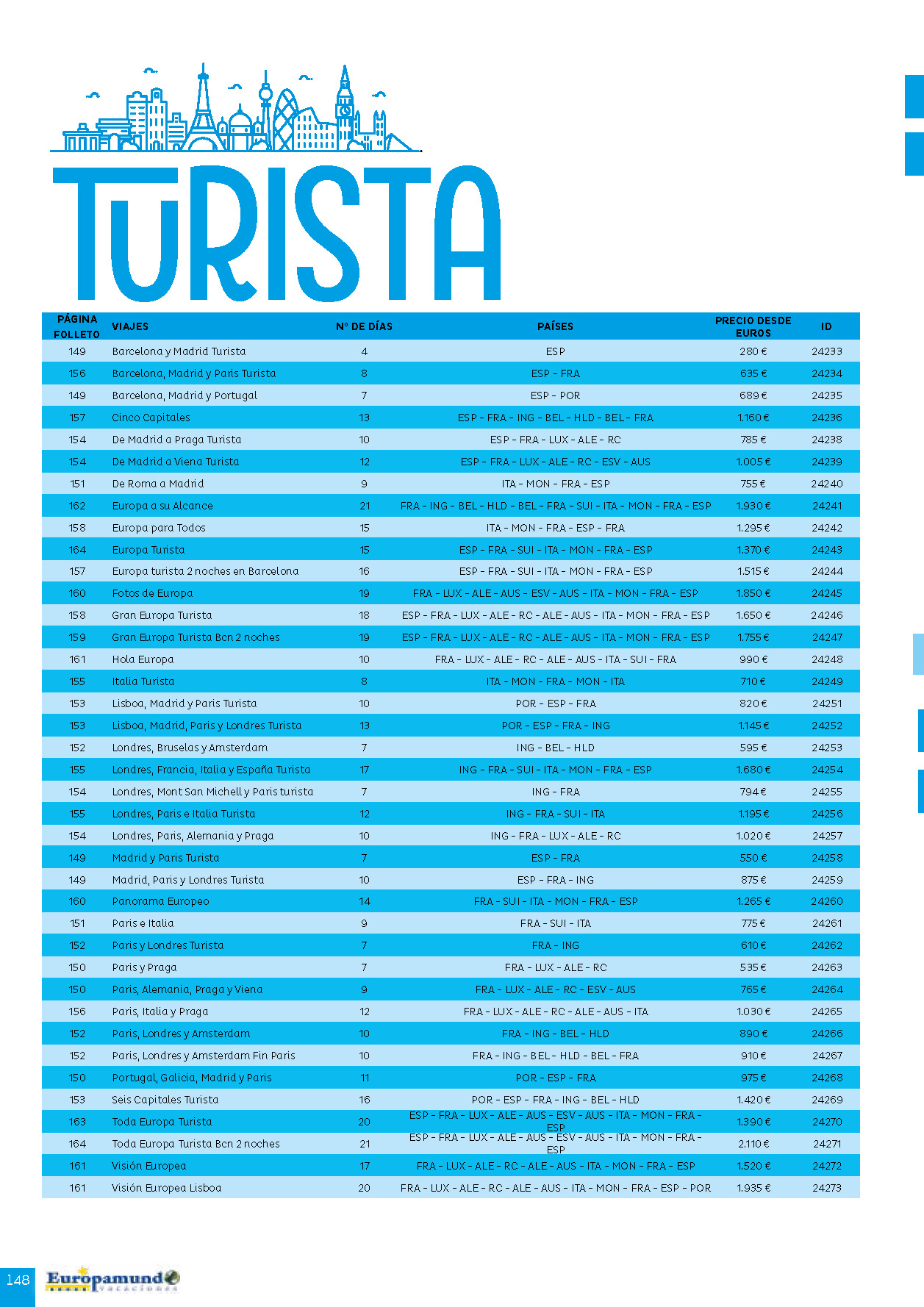 Catalogo Europamundo Vacaciones Circuitos por Europa serie Turista 2022-2024
